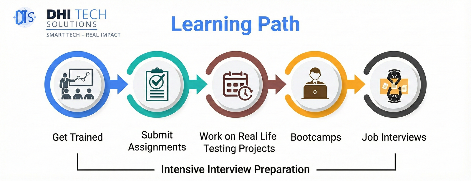 Learning Path